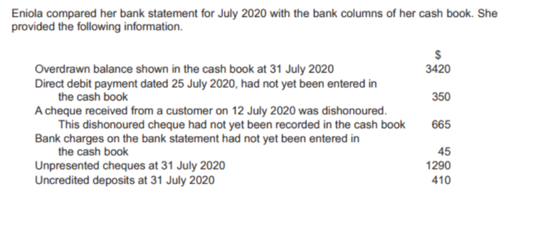 Bank Reconciliation Statements notes